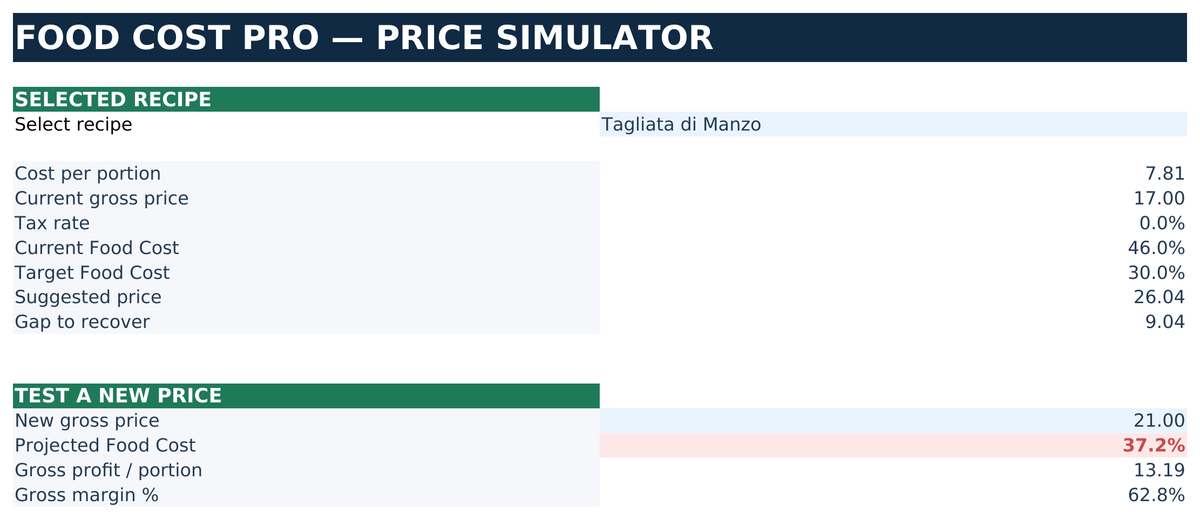Price simulator showing projected food cost for a new menu price